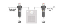 Altec Air Filter Kits for Refrigerated Air Dryers - (1) Prefilter & (1) After-Filter