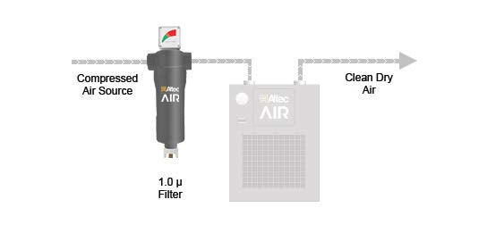 Altec AIR Compressed Air Filter