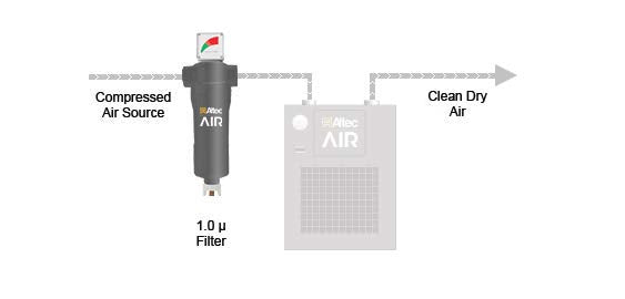 Altec Air Filter Kits for Refrigerated Air Dryers - (1)  Prefilter