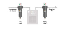 Altec Air Filter Kits for Refrigerated Air Dryers - (1) Prefilter & (1) After-Filter