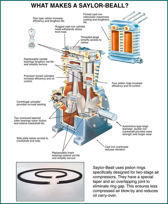 Saylor-Beall VT-755 - 10 hp Two Stage Reciprocating Air Compressor, 707 Pump,  34.4 CFM @ 175 PSI, 845 RPM