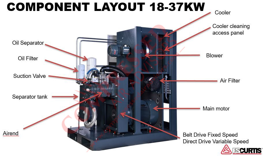 FS-Curtis NxB37 - 50hp Fixed Speed Rotary Screw Air Compressor, Base Mounted, 10 Year NxGen Warranty Available